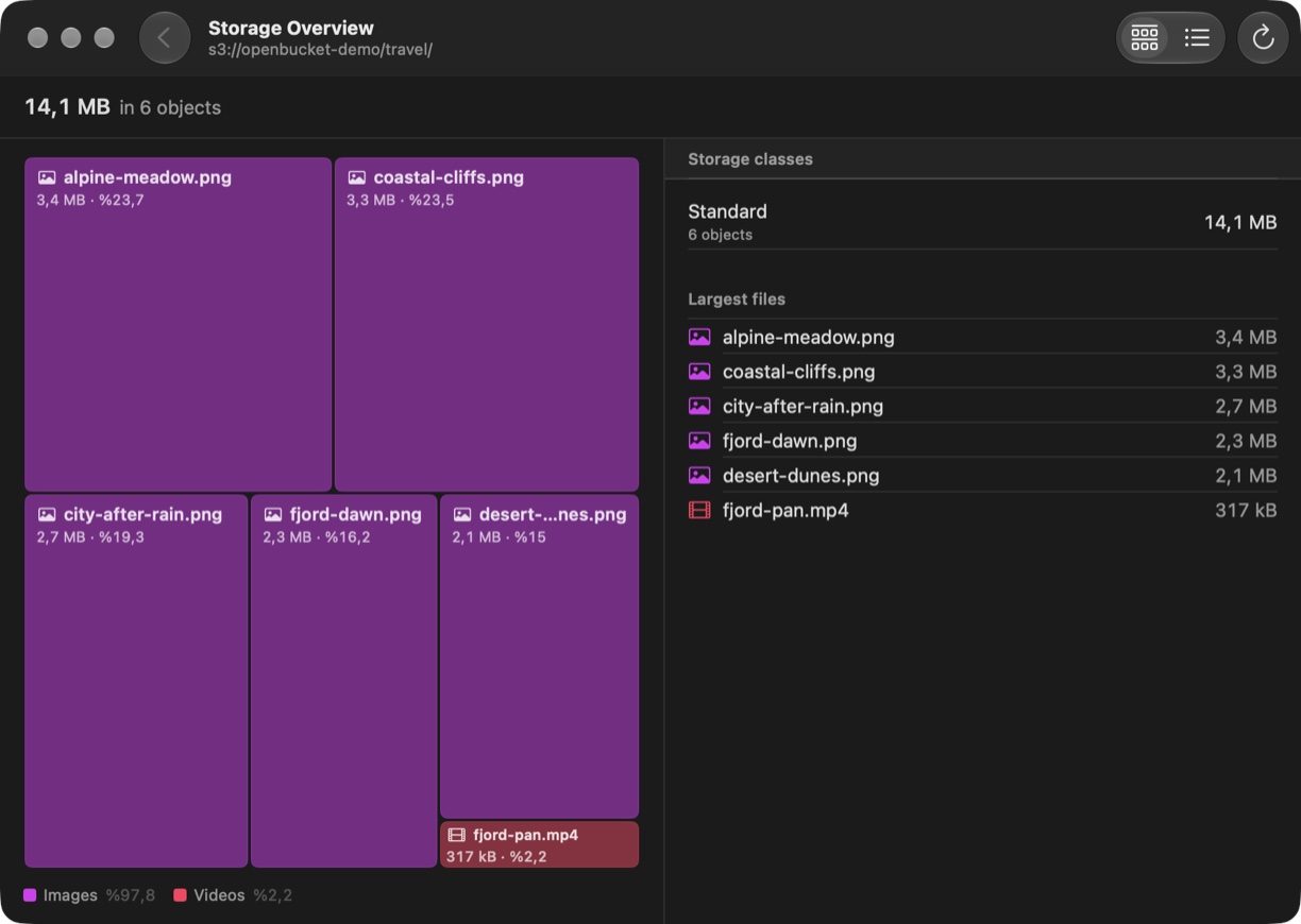 Storage Overview of the travel folder: a treemap of its files by size and kind, the storage class, and the largest files.